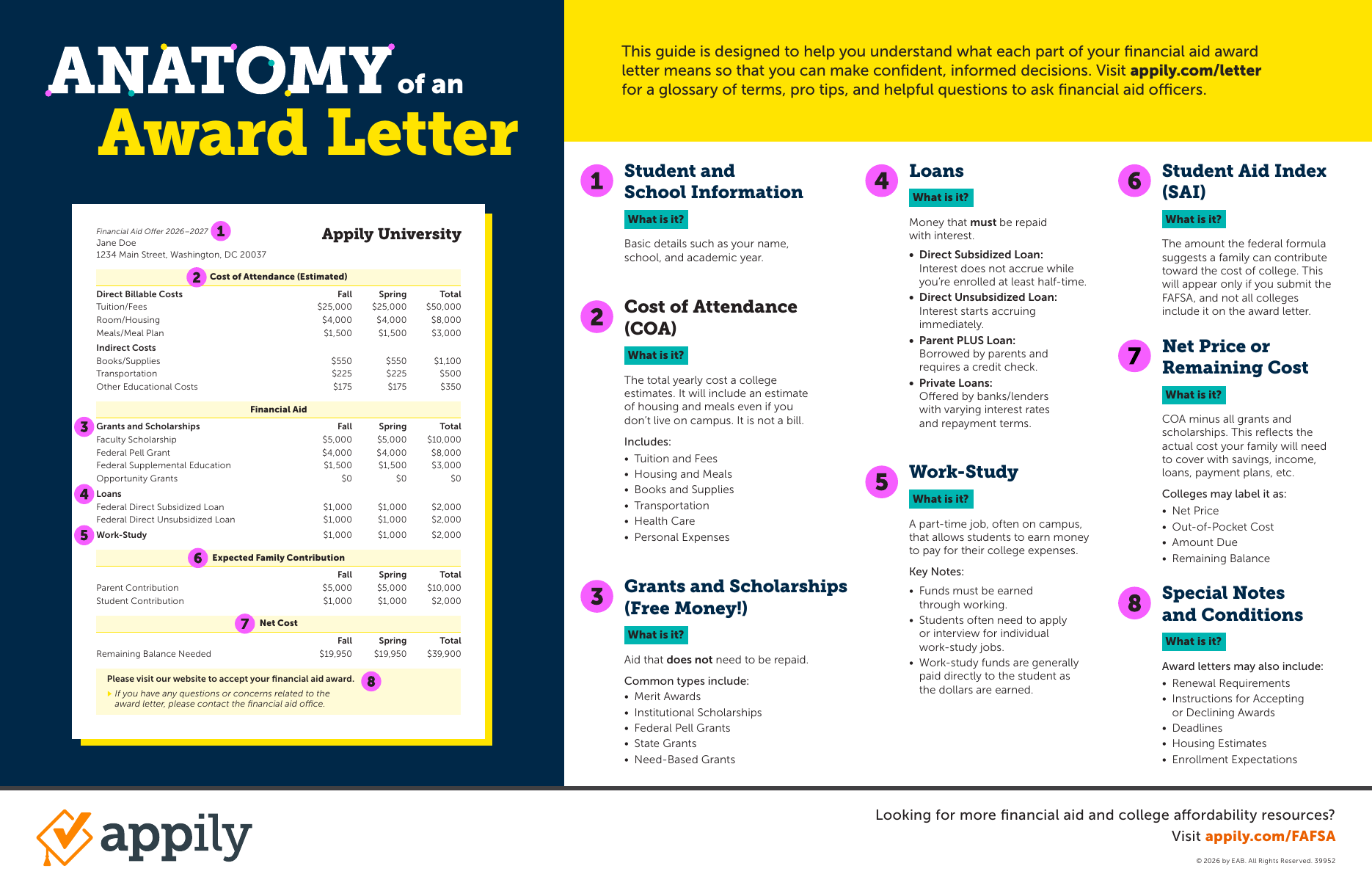 Anatomy of an Award Letter resource preview