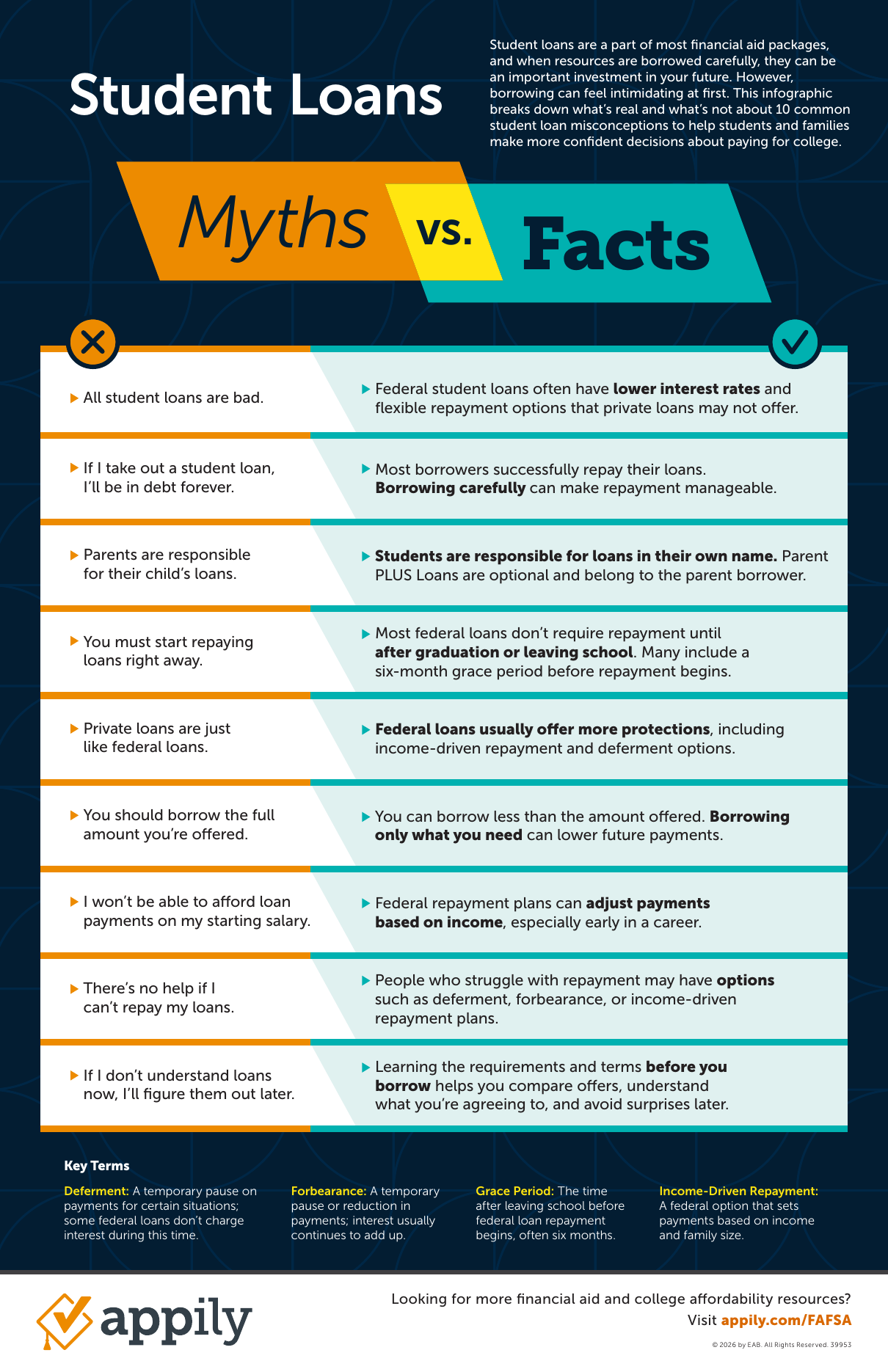 Student Loans Myths vs Facts resource preview